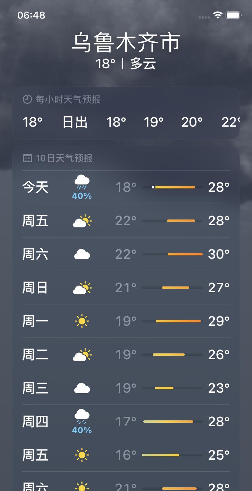 乌鲁木齐市终于断断续续下了一晚上的小雨
         昨天乌鲁木齐市天气预报