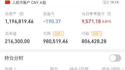 回归实盘第十七天，赚钱效应实在差。