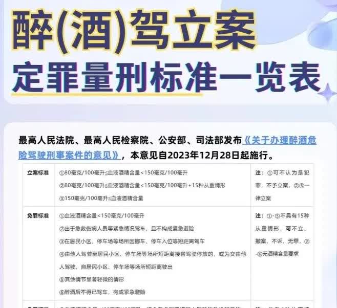 有传言醉驾入刑竟然想着5改2，就是把禁驾5年改为2年。缘由是可以释放消费，可以增