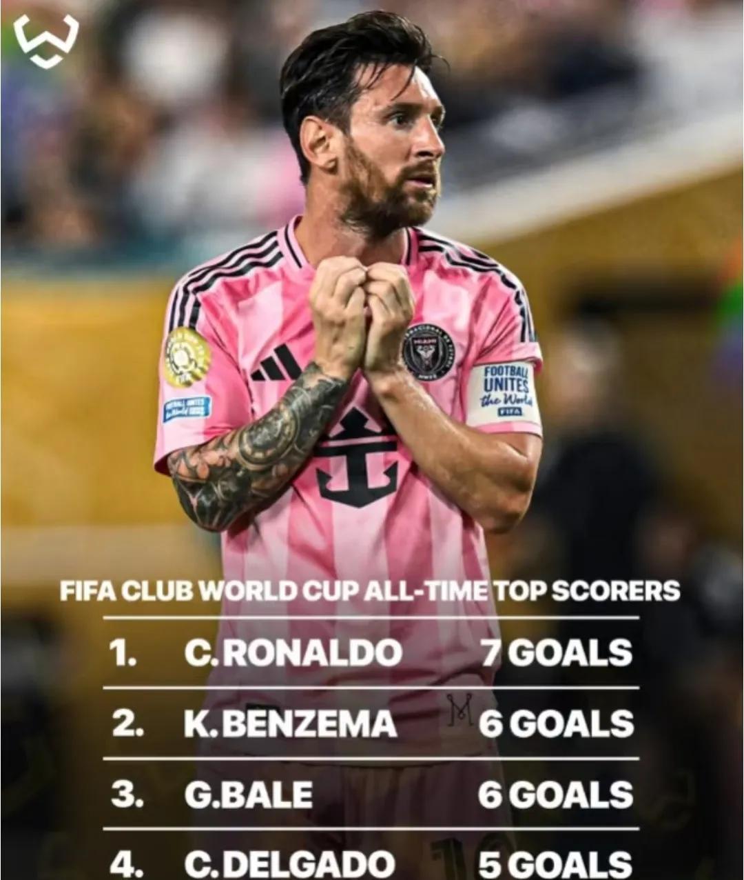 世俱杯，梅西能否打破C罗纪录？难啊！
1.C罗7球！
2.本泽马6球！
3.贝尔