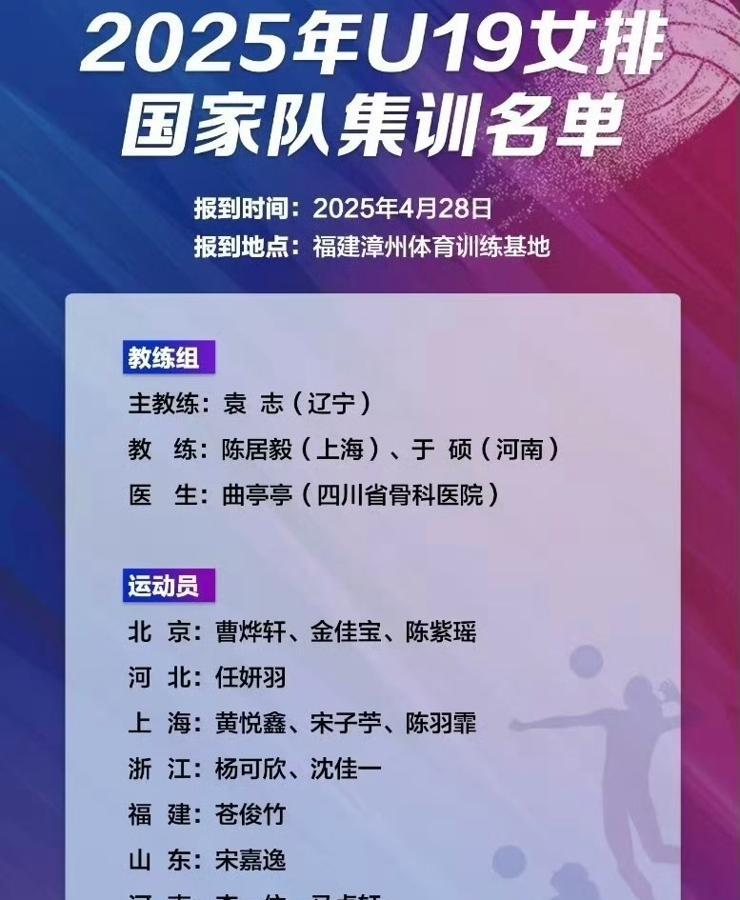 炸了！中国女排U19集训名单刚公布就掀起轩然大波！4月24日福建漳州集训现场，上