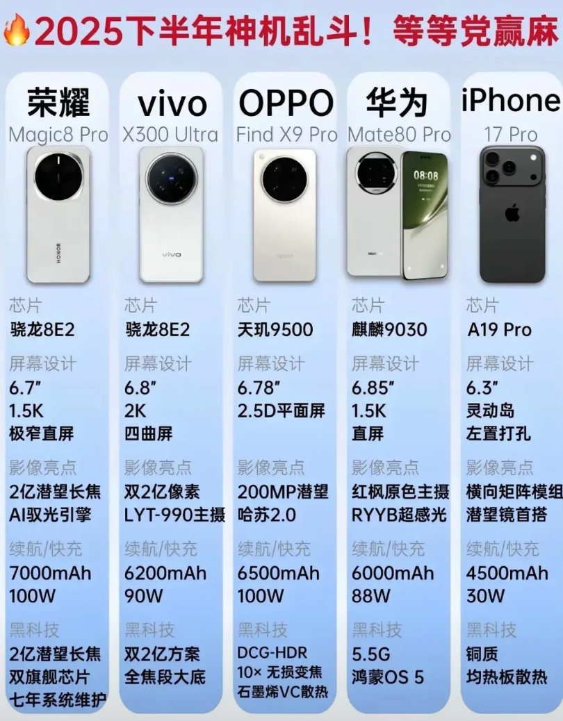 2025年最精彩的旗舰手机终极对决即将到来！
国内安卓厂商荣耀、vivo、OPP