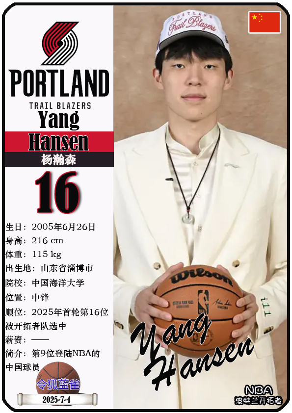 NBA历届第16顺位球员。