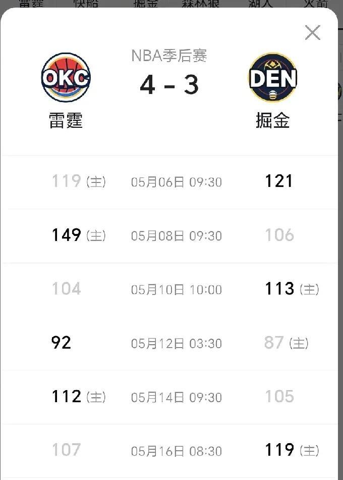再看看雷霆是怎么战胜掘金的。第一场2分输给掘金，总决赛第一场也是步行者逆转惊险获
