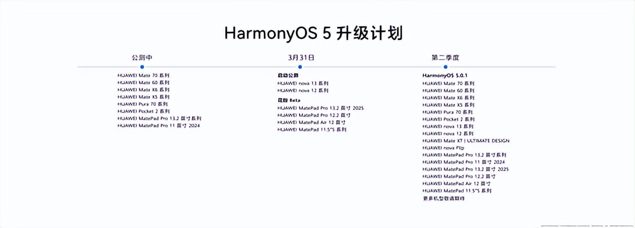 华为nova 13系列升级HarmonyOS 5，解锁安全流畅新体验
