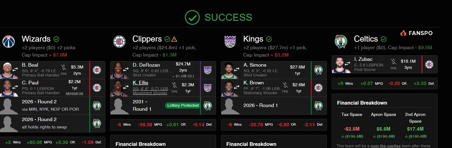 中锋位置上的巨大补强！我凯继续兼顾补强和降低奢侈税支出
两个首轮买祖巴茨其实挺贵