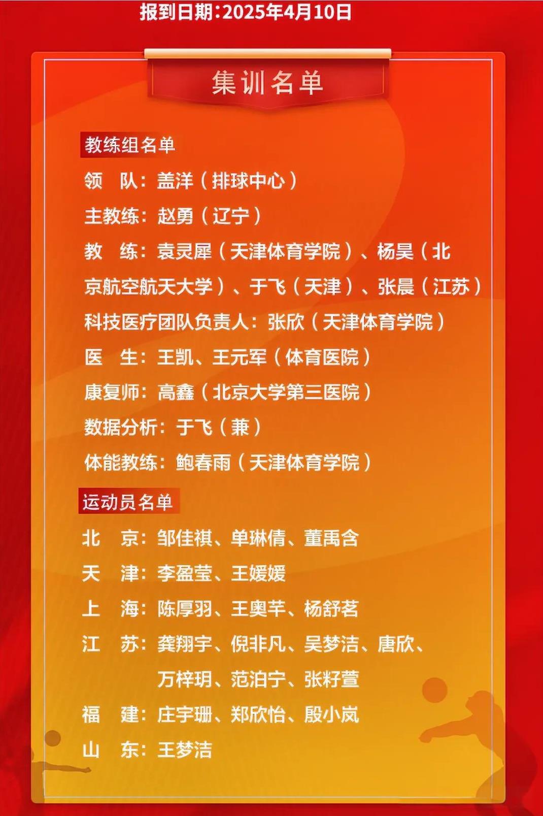 新一届国家女排诞生，主教练不出意外的是辽宁女排主教练赵勇，但是令人意外的是，一改