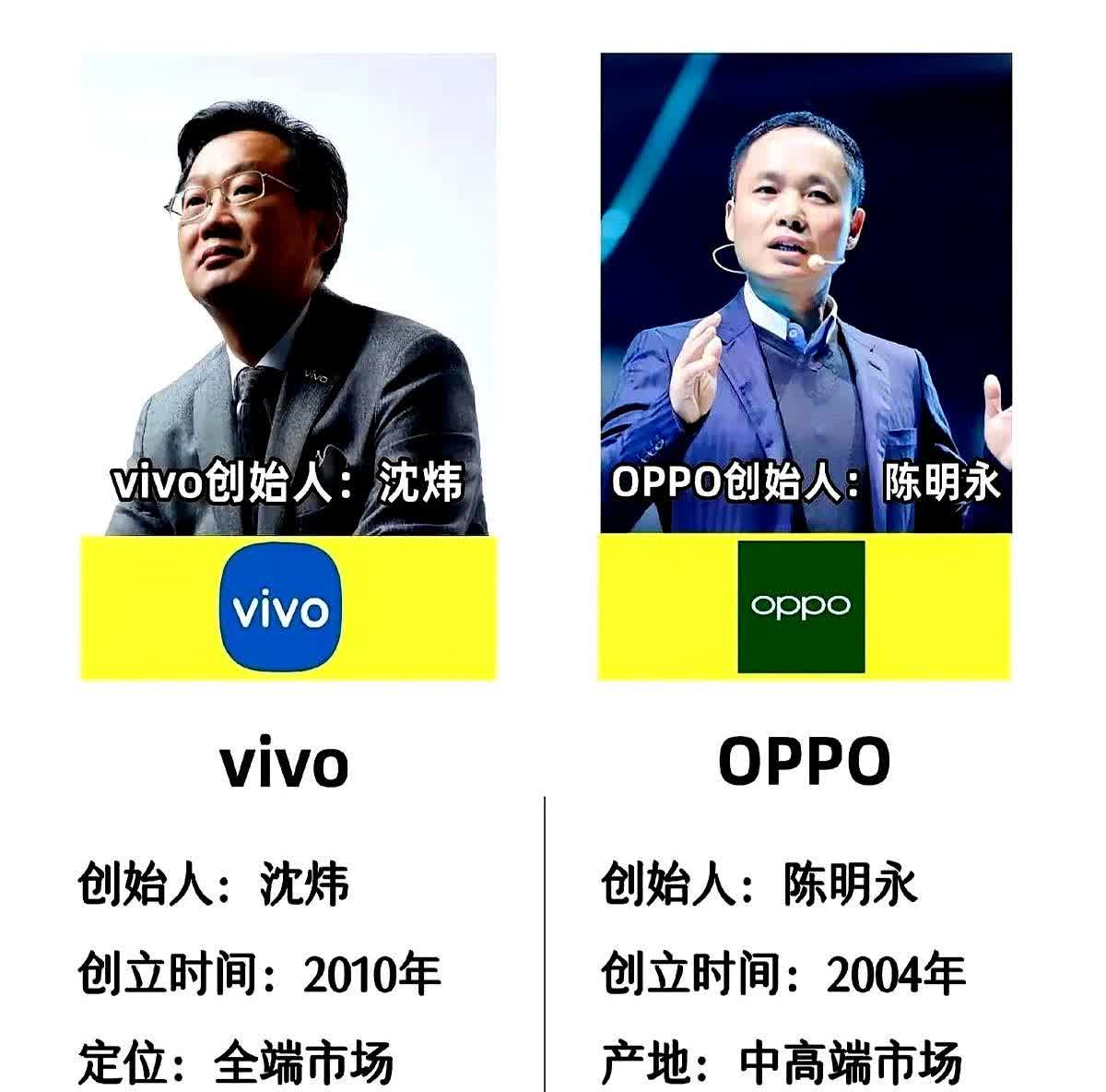 OPPO和vivo手机有什么区别？
他俩虽然同源于步步高集团，但这两款手机的厂
