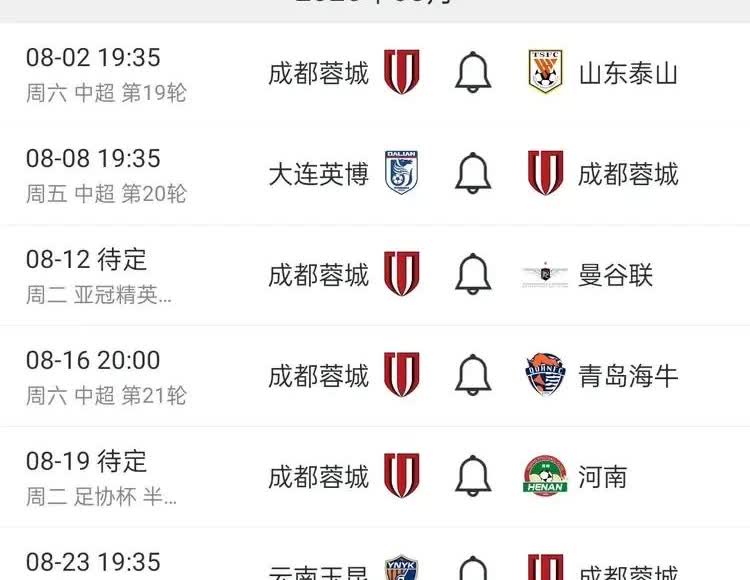 成都蓉城8月份遭遇魔鬼赛程，中超+亚冠+足协杯三线作战，28天面临7场比赛。
