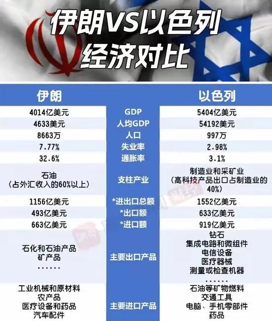 有些专家认为，伊朗打以色列也就半小时的事，这下打脸了吧！他们从来没有说对过一次，