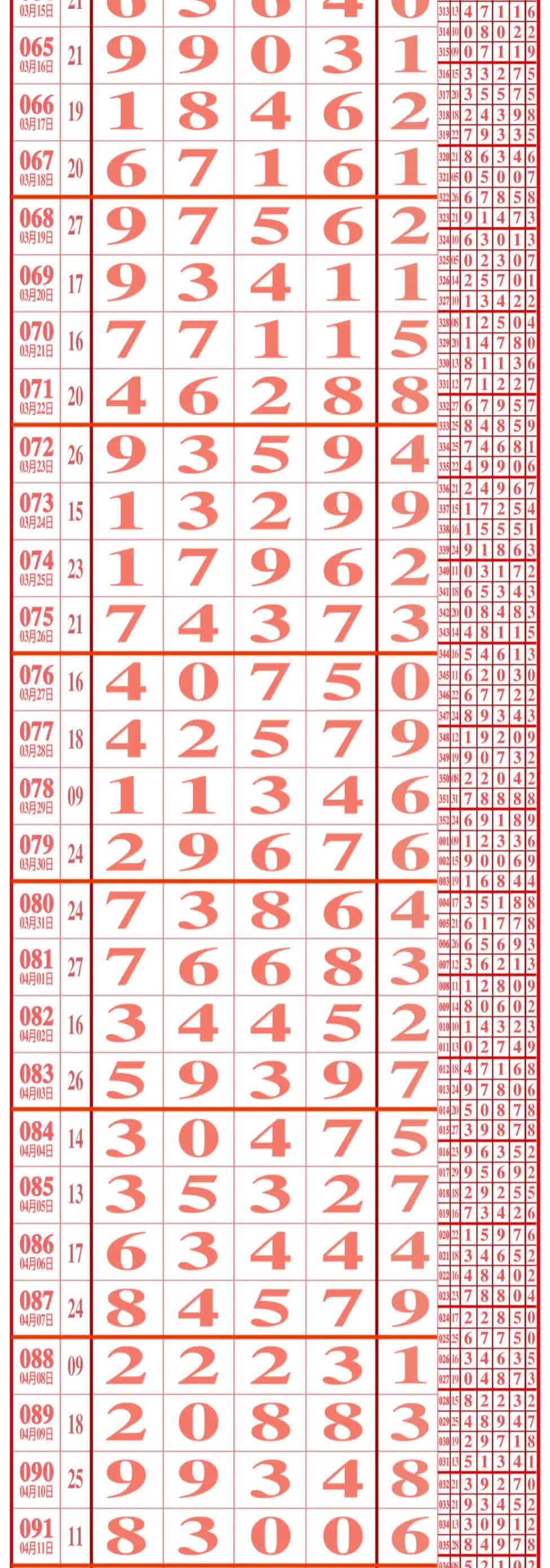 4月22日，五
千:371862                       