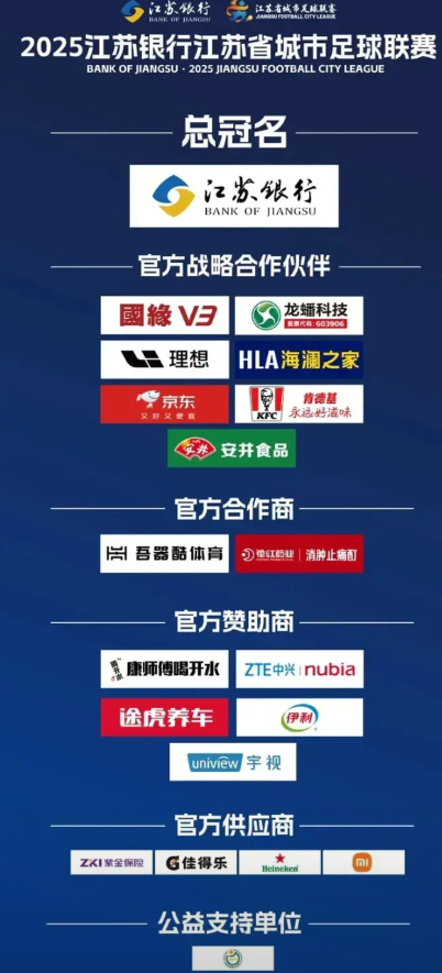 赞助商比中超还多7家，苏超真的可以取代中超了！

火爆的苏超才刚刚进行到第四轮，