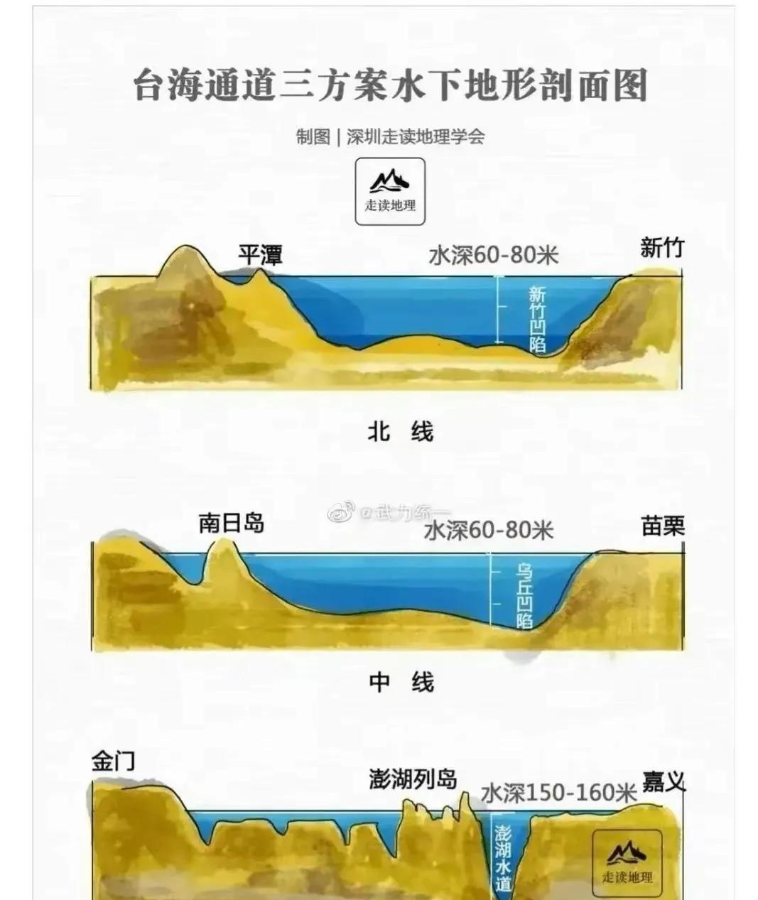 关于雅江水电站隧道施工的最大难题，朋友有一个天才的想法。
大家都知道，雅江水电站