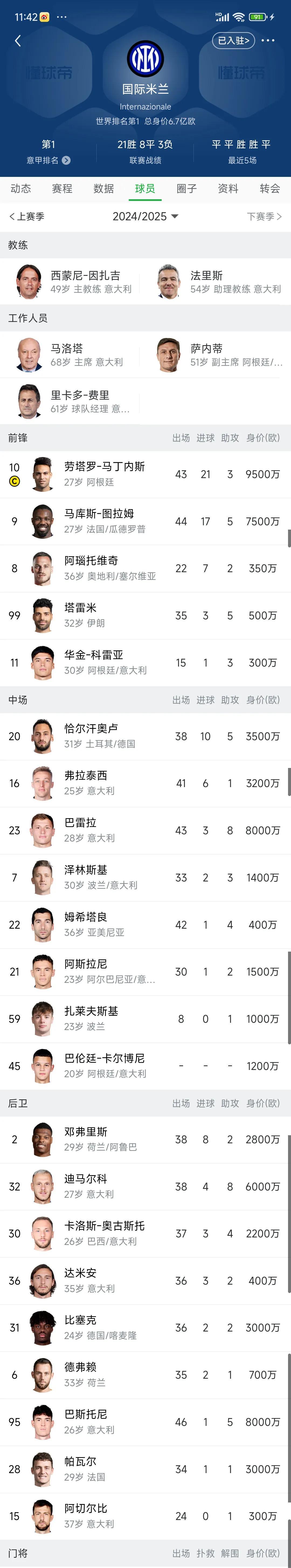 国际米兰现在世界排名第一，阵容也是世界最强！
劳塔罗和小图拉姆，世界前十身价两大