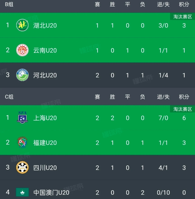 全运会男足为何每个小组的球队数量不一样?