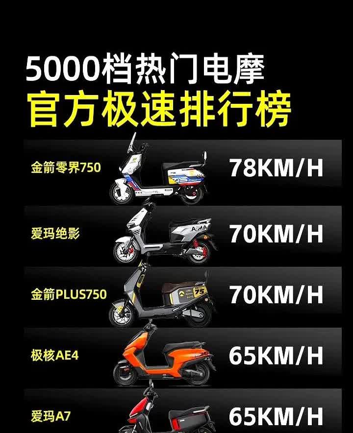 新国标电动车管理标准已出，上摩托牌照吧，它又达不到摩托的性能，费钱还不划算，不上