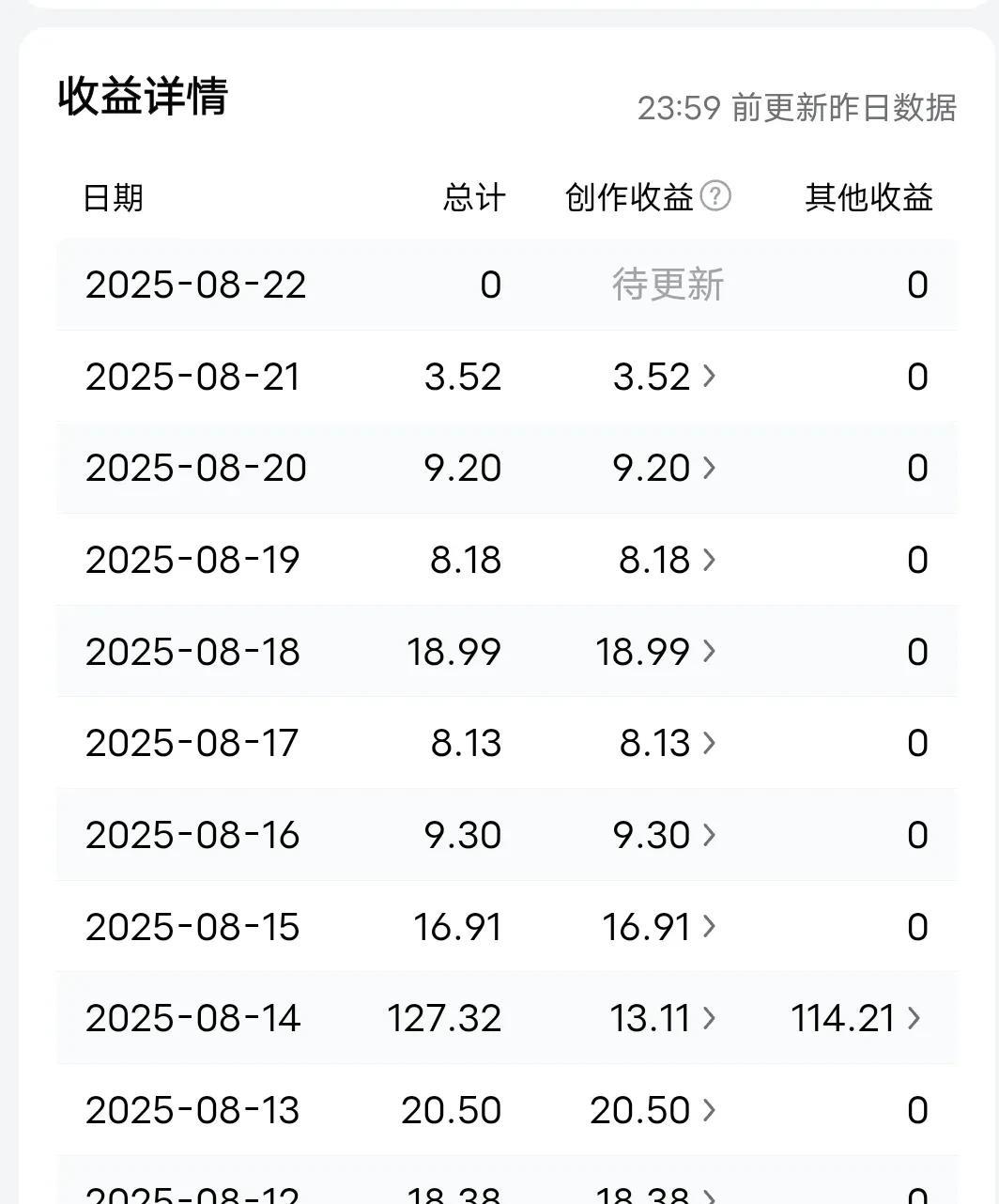 一旦平台出现很大改动规则，不是为了原创作者的利益而改动，而是为了平台自己的利益改