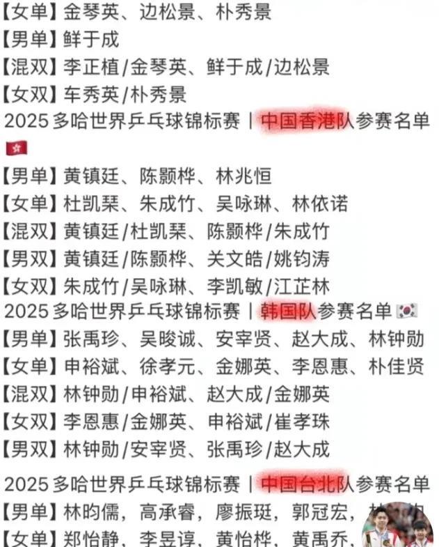 世乒赛改奥运了吗？没有了莎头组合，多哈世乒赛混双金牌争夺大赛要开始了！
借用张本
