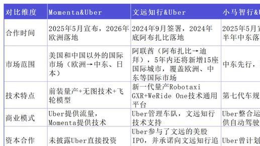 自动驾驶企业海外寻商机：“中国方案”闯中东