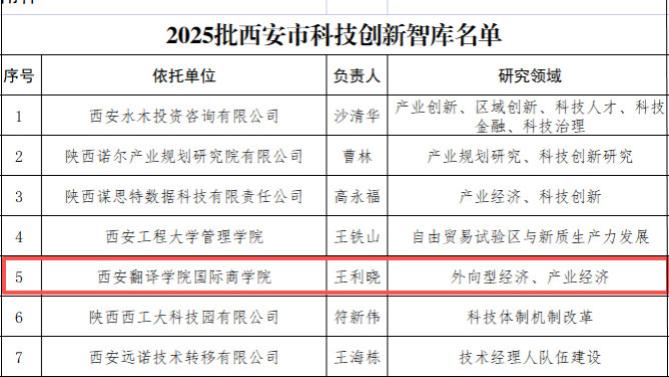 西安翻译学院成功获批2025年西安市科技创新智库