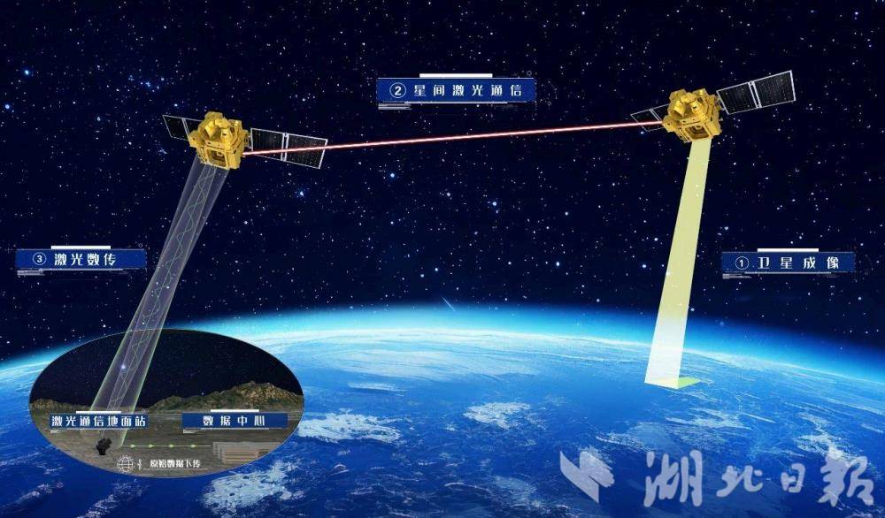 全球领先！在地球“网络盲区”刷超高清视频，将触手可及