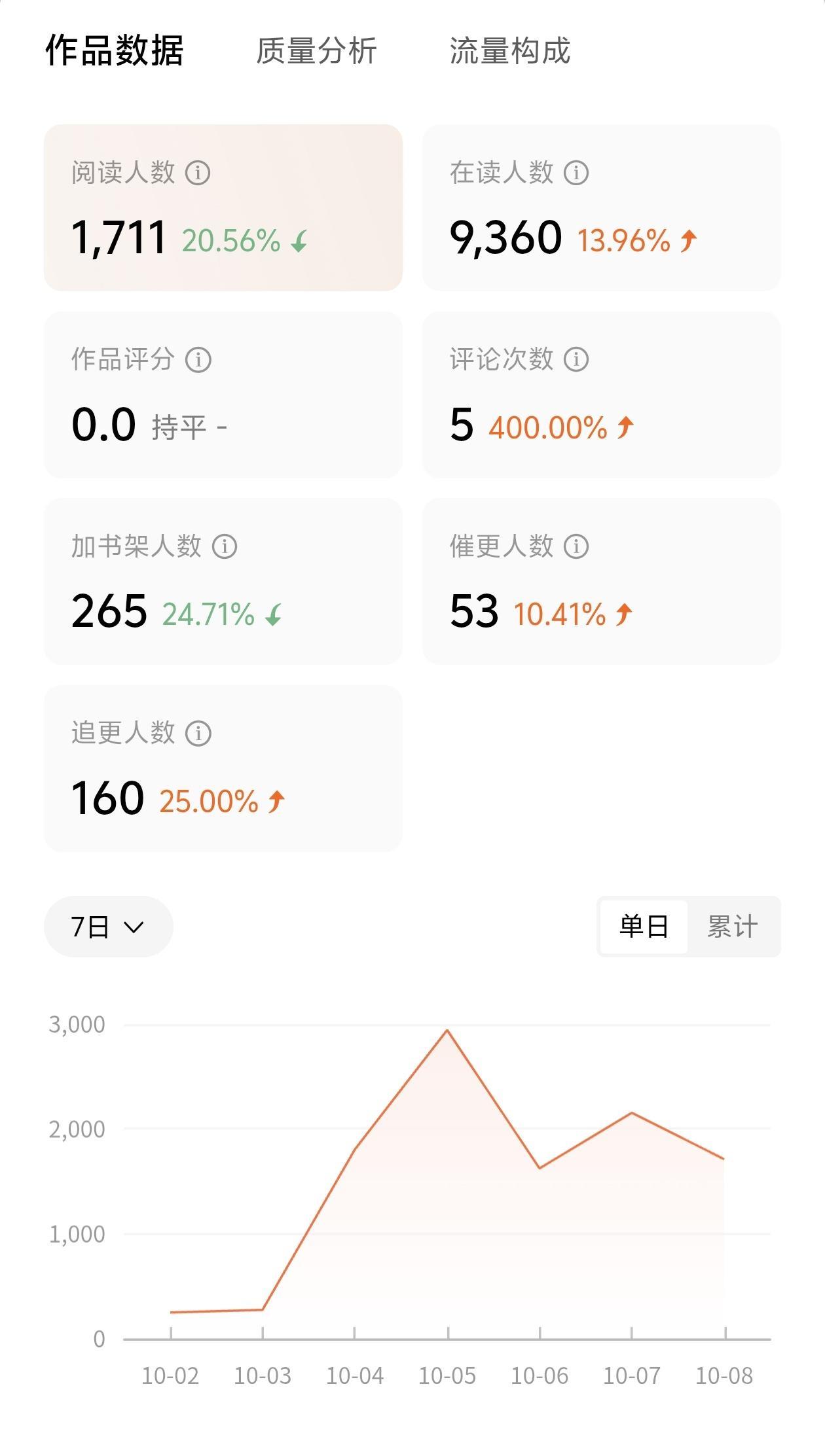 首秀不给力啊