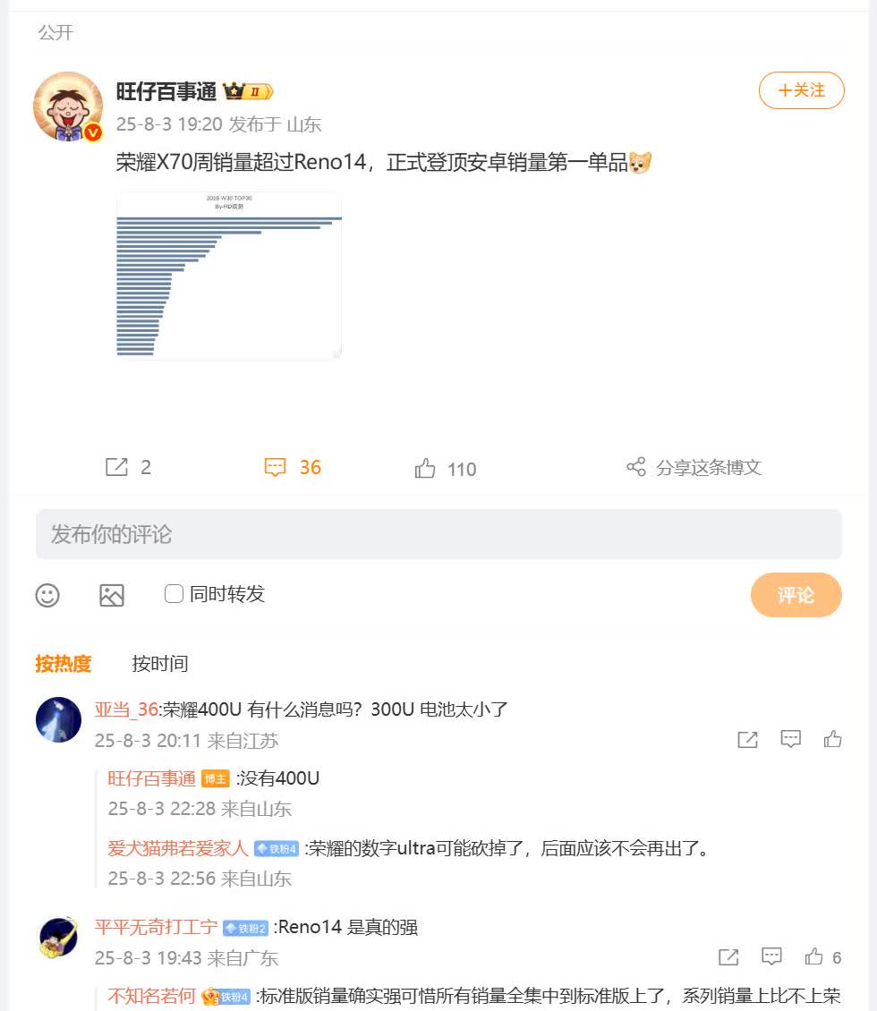 荣耀X70系列周销量已经夺冠，刚刚看到数码圈内大佬分享，据By-RD观测的202