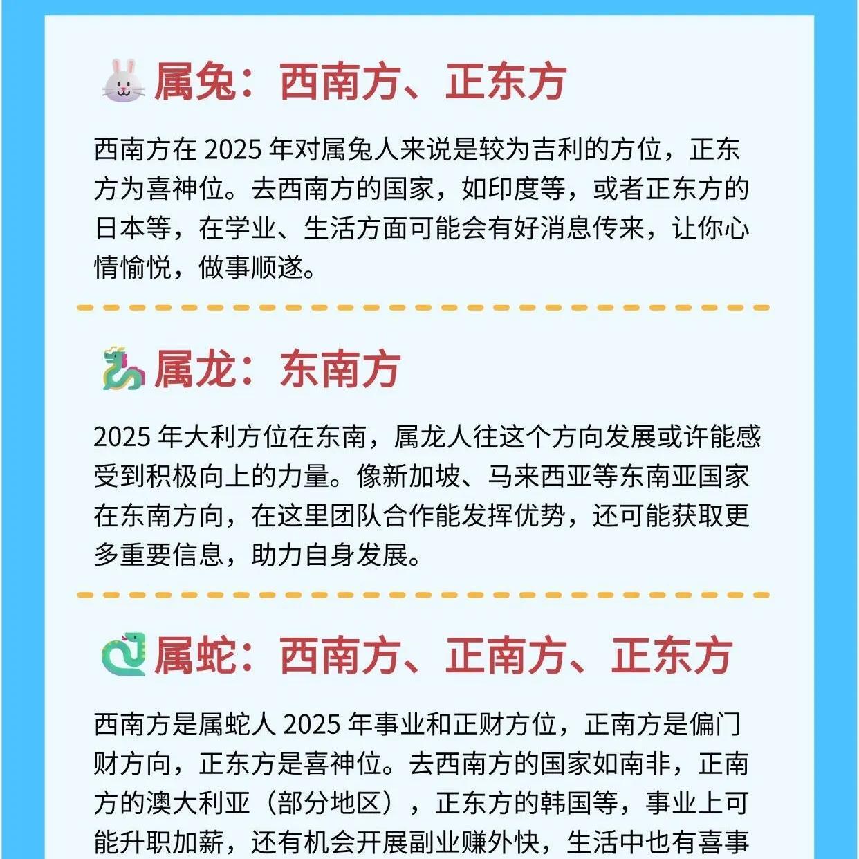 西南方吉兔，东南方龙兴。