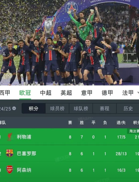 巴黎这个冠军拿的牛逼！小组赛前四的球队全都赢了个遍。现在没有谁不服这支大巴黎了吧
