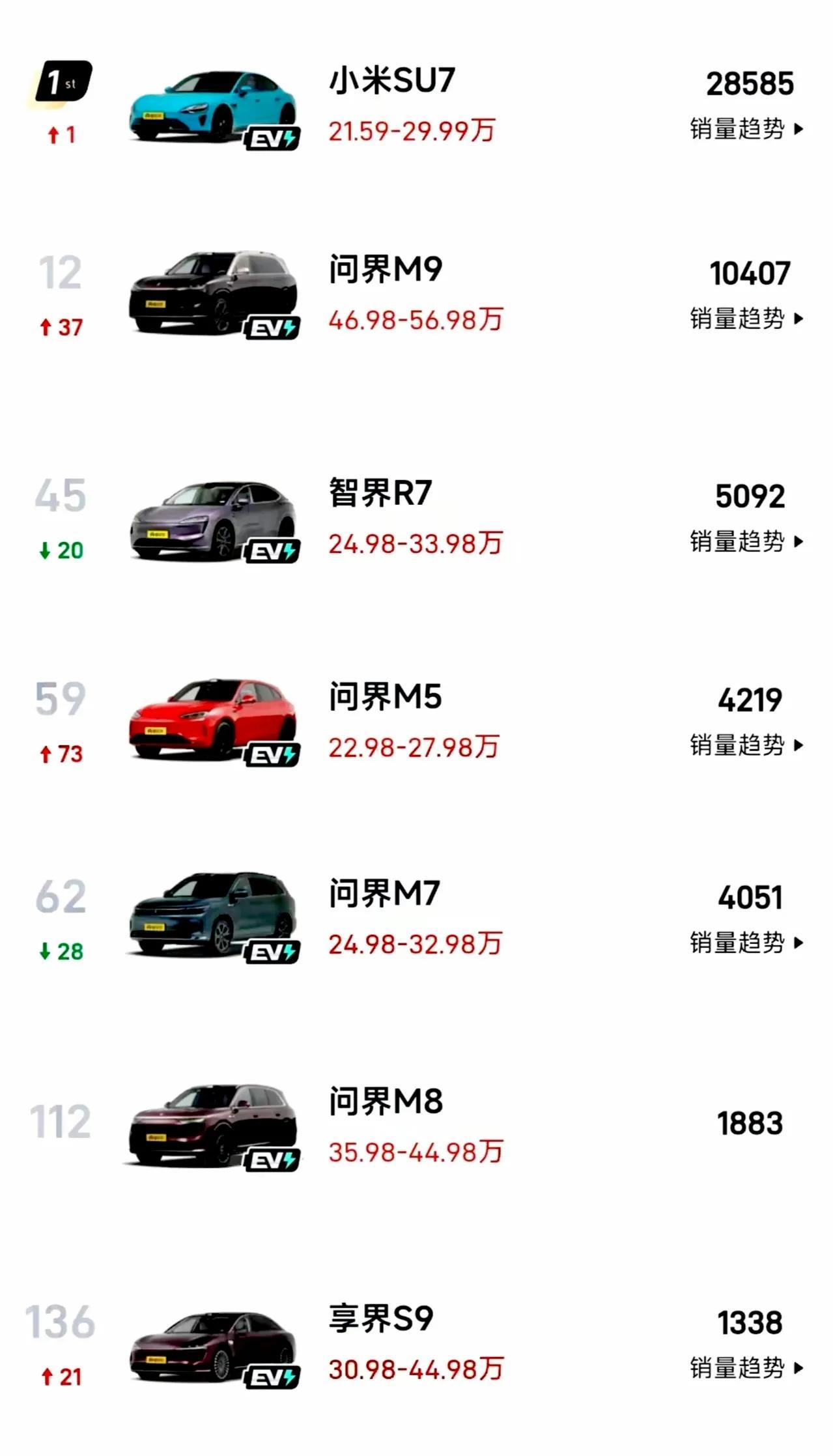 华为以为多生孩子好打架，没曾想被雷军一招破敌！
华为的各种界之间没有形成合力，反