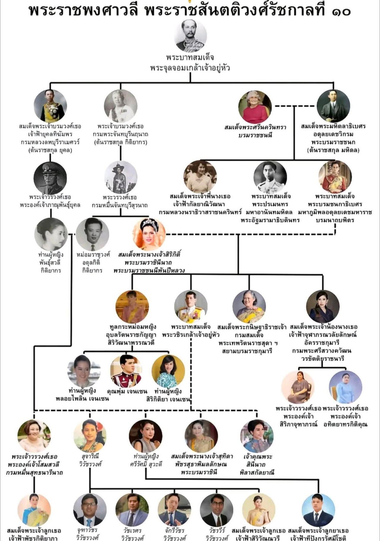 泰王室多代近亲联姻，导致帕公主基因有缺陷
帕公主堪称卓越，手握博士学位，曾在联合
