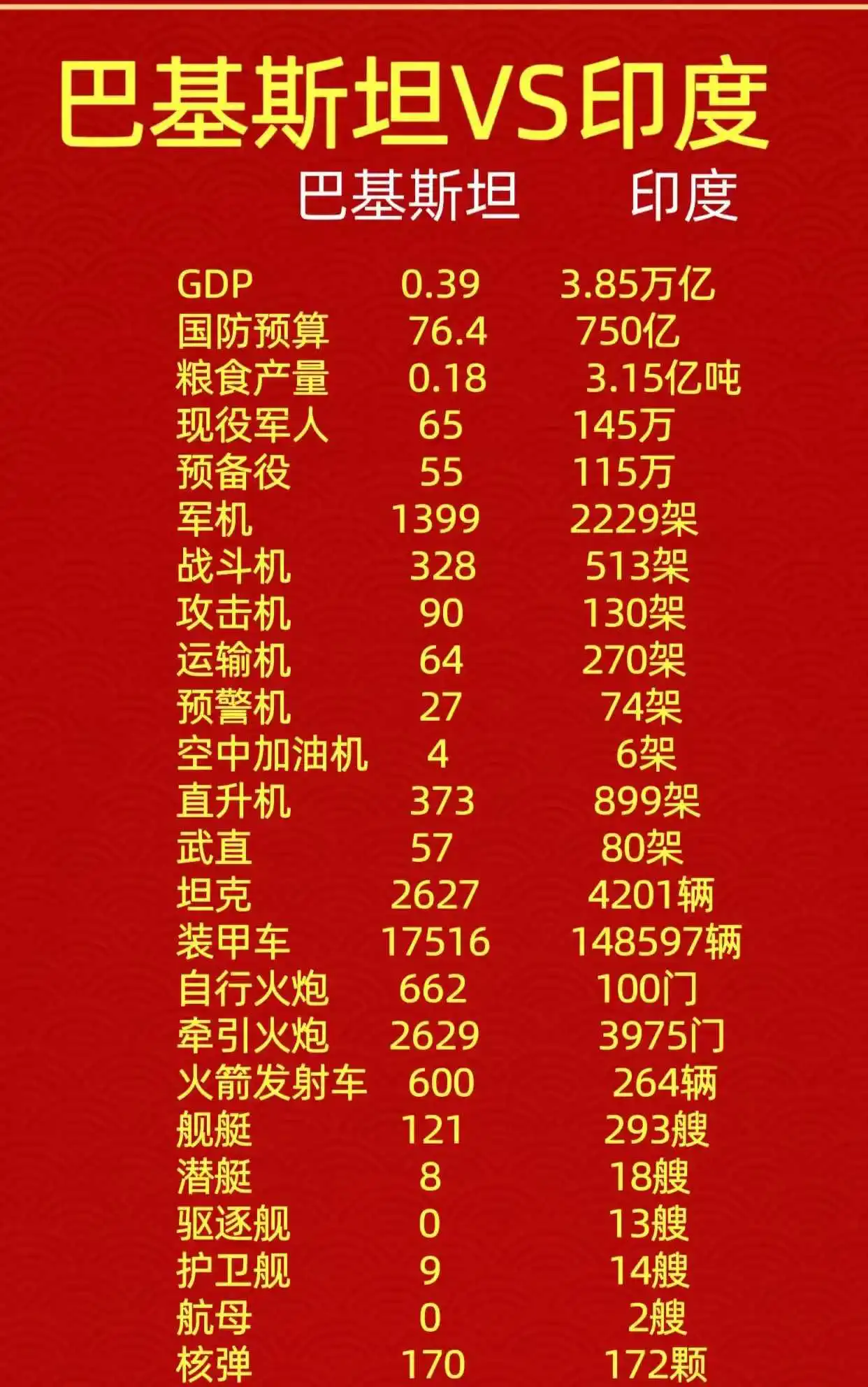 印巴的预警机真多，可能已经超过东大了！