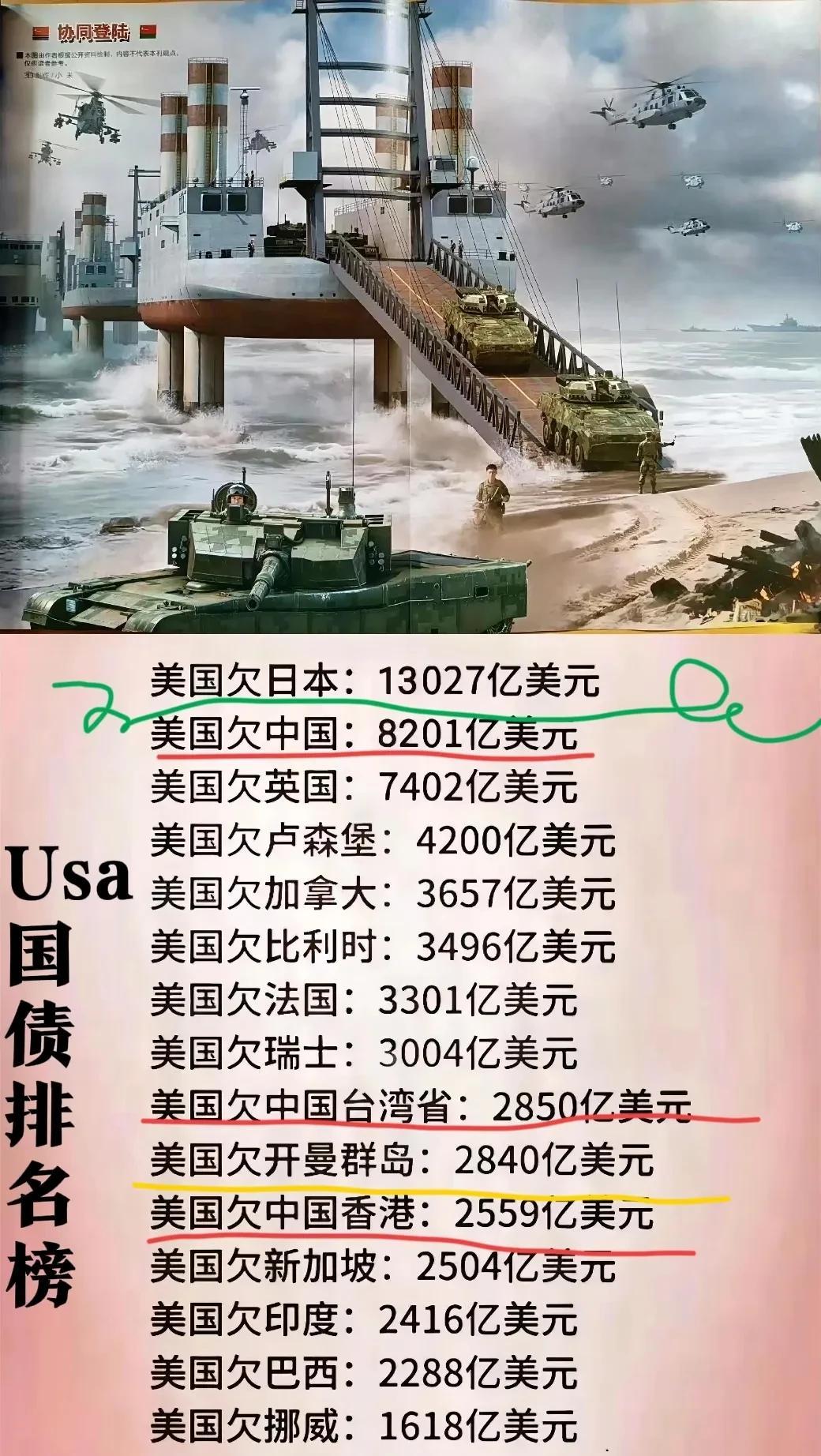 突然想到一个很严重的问题：中国武统，能要回台湾省的2850亿美元USA国债吗？中