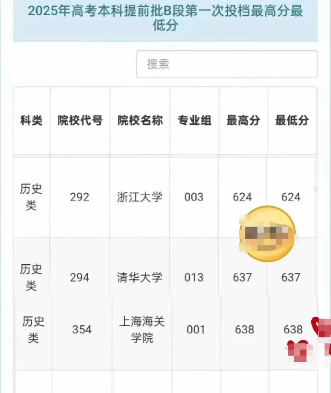 上海海关录取分数线超过清华1分！
读清华北大的冷门就不如读其它院校的热门专业，这