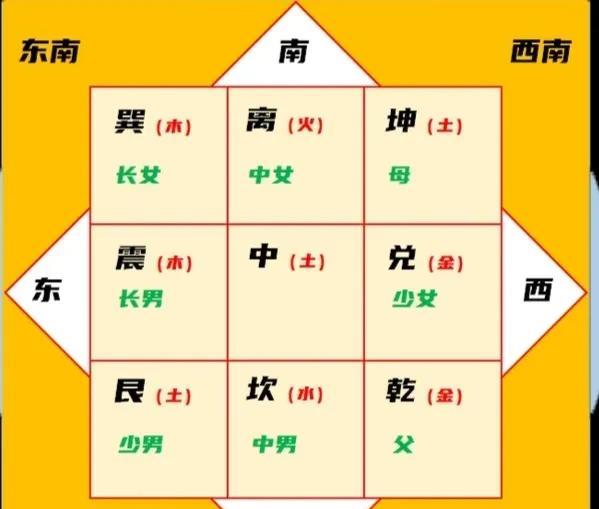 何为九宫？
在《西游记》中，沙僧在流沙河为怪，吃了不少人，这个流沙河的特点就是这
