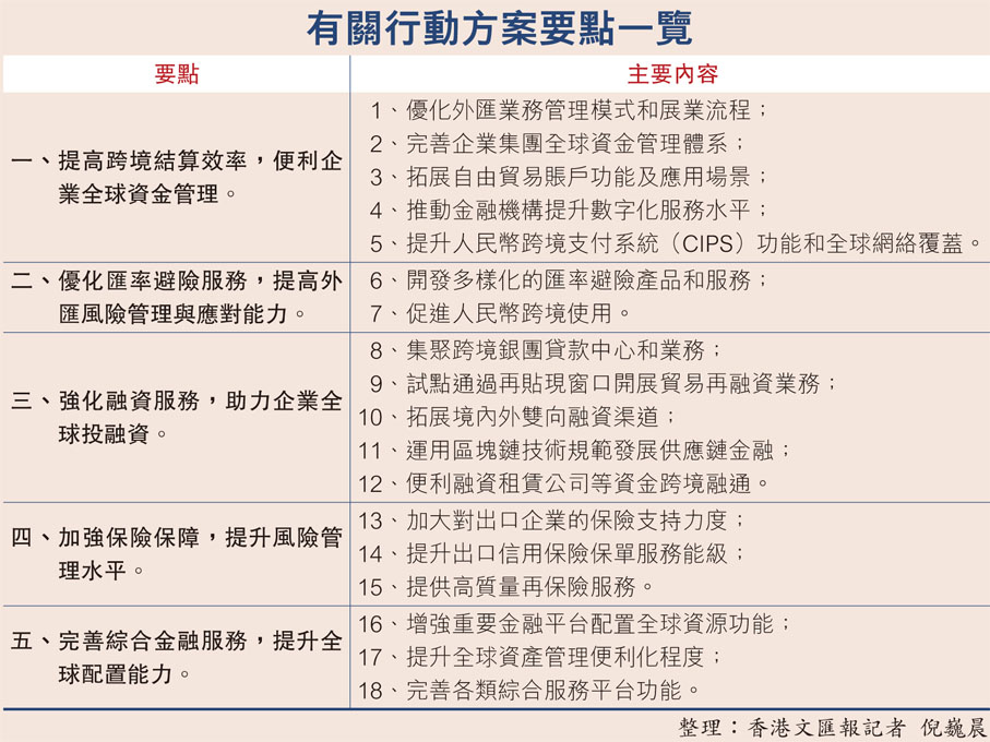 #香港文汇报# 沪金融开放18条，力促跨境服务便利化，专家：增金融体系自主性安全