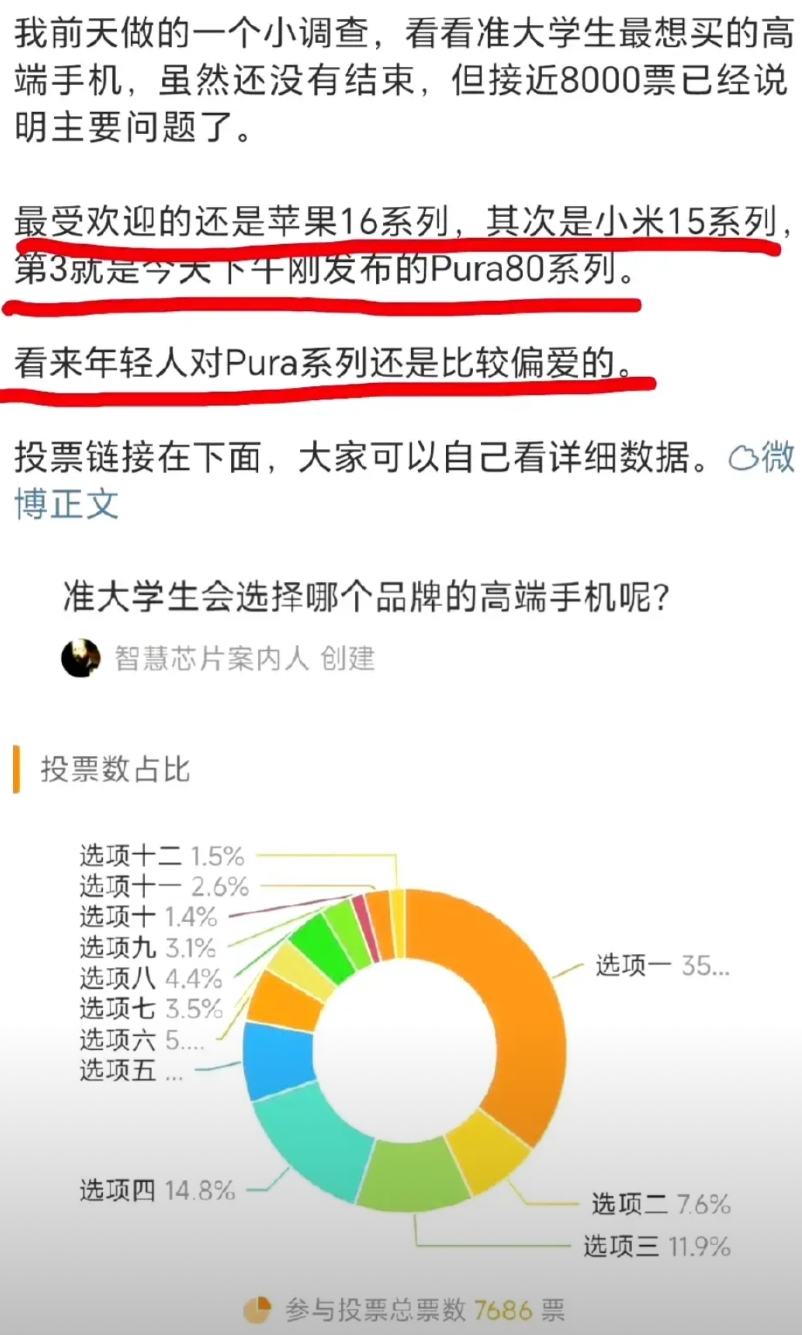 很少见的看到小米投票输了。
米系KOL“智慧芯片案内人”搞得投票，小米15系列成