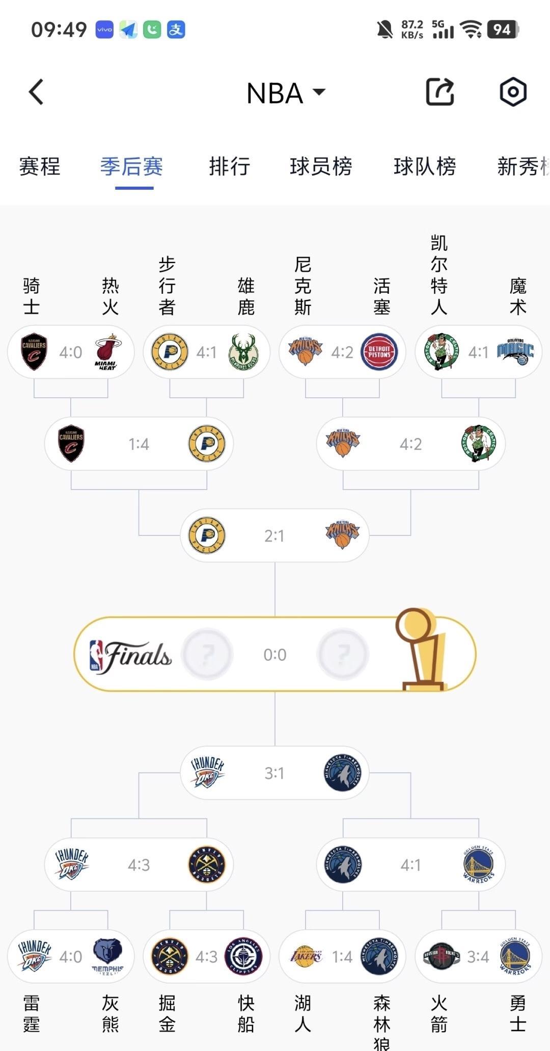 大家有没有发现一个问题，今年的季后赛到目前为止，还没有吹过一个T，就是不管你怎么