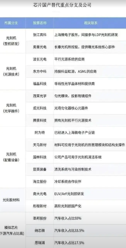 国产光刻机终于能造28纳米了！
上海微电子5月把首台28纳米浸没式光刻机交到客户