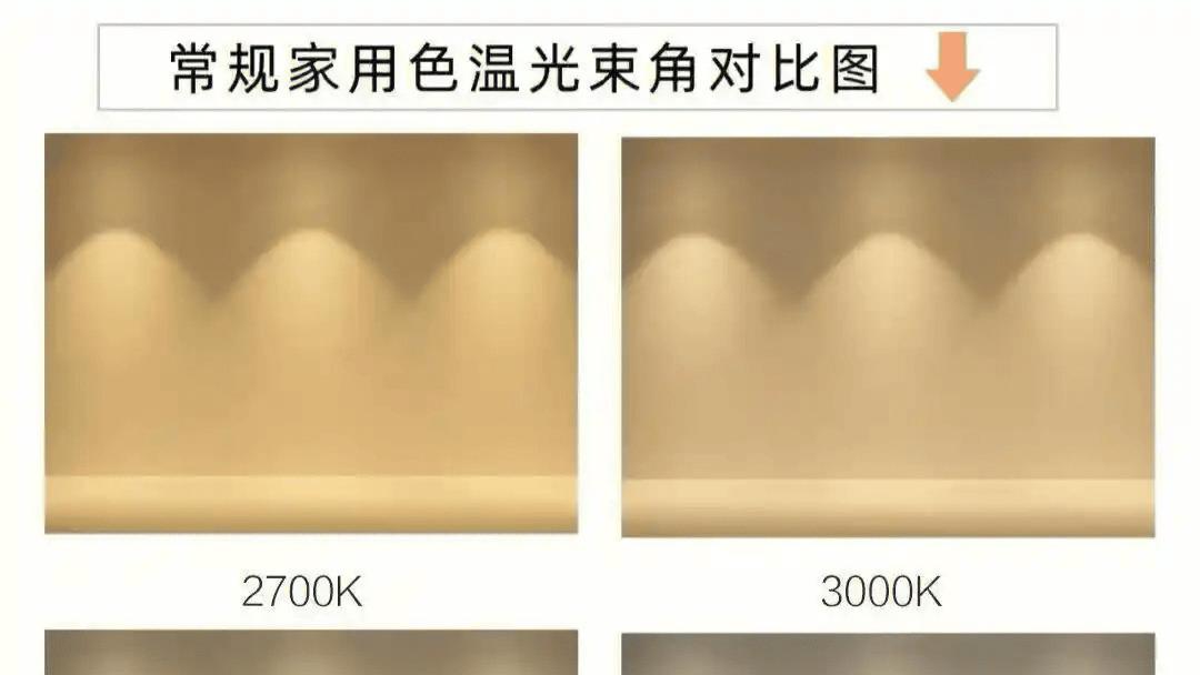 别让灯光伤娃眼！关于吸顶灯色温、白平衡的亲子科普