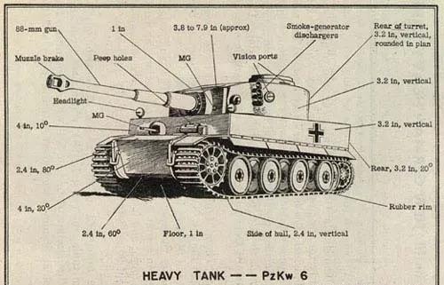 德国“虎式”坦克的装甲分布示意图，这方方正正的装甲布局，别说还挺好看的。
正面装