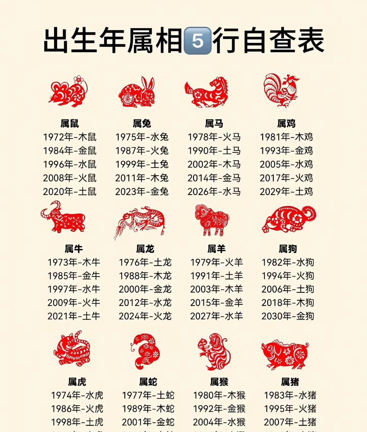 你是什么属相，看看就明白了