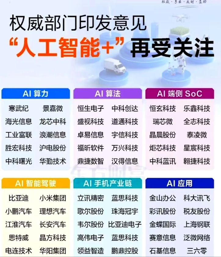 错过英伟达十倍涨幅的人，现在盯上中国版四小龙。

算力是门票。

英伟达把GPU