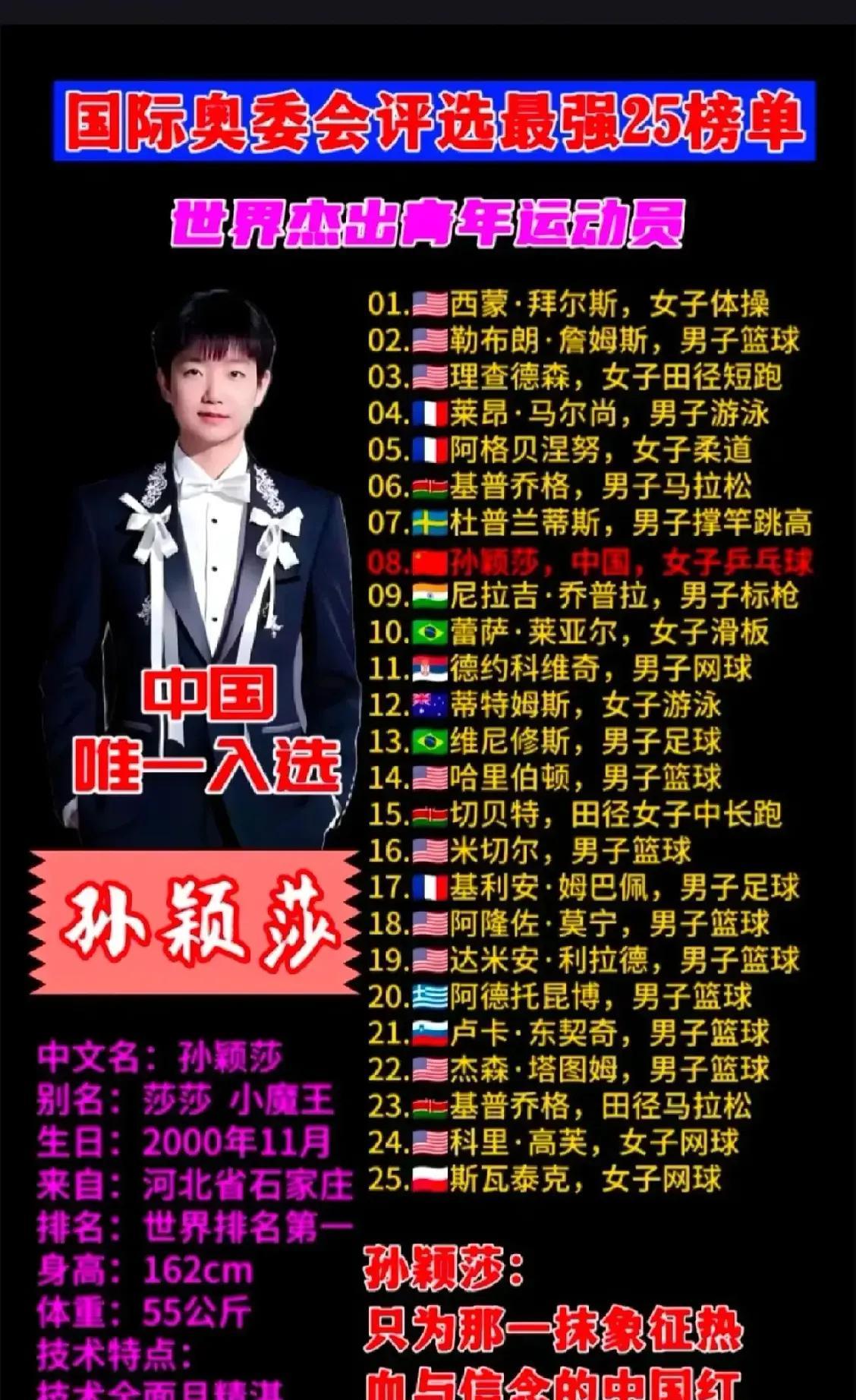 咱们龙国独一份的“世界莎”
以第8名入围世界的1/25
当年欧洲老爷们显摆瓷器，