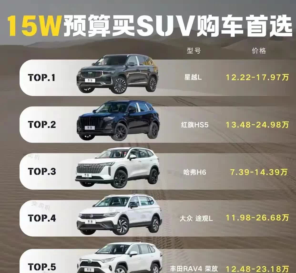 要是你手握15万预算想买SUV，这份购车首选清单可别错过