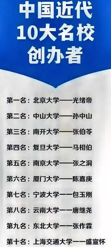 一些知名大学是哪些人建立的呢？