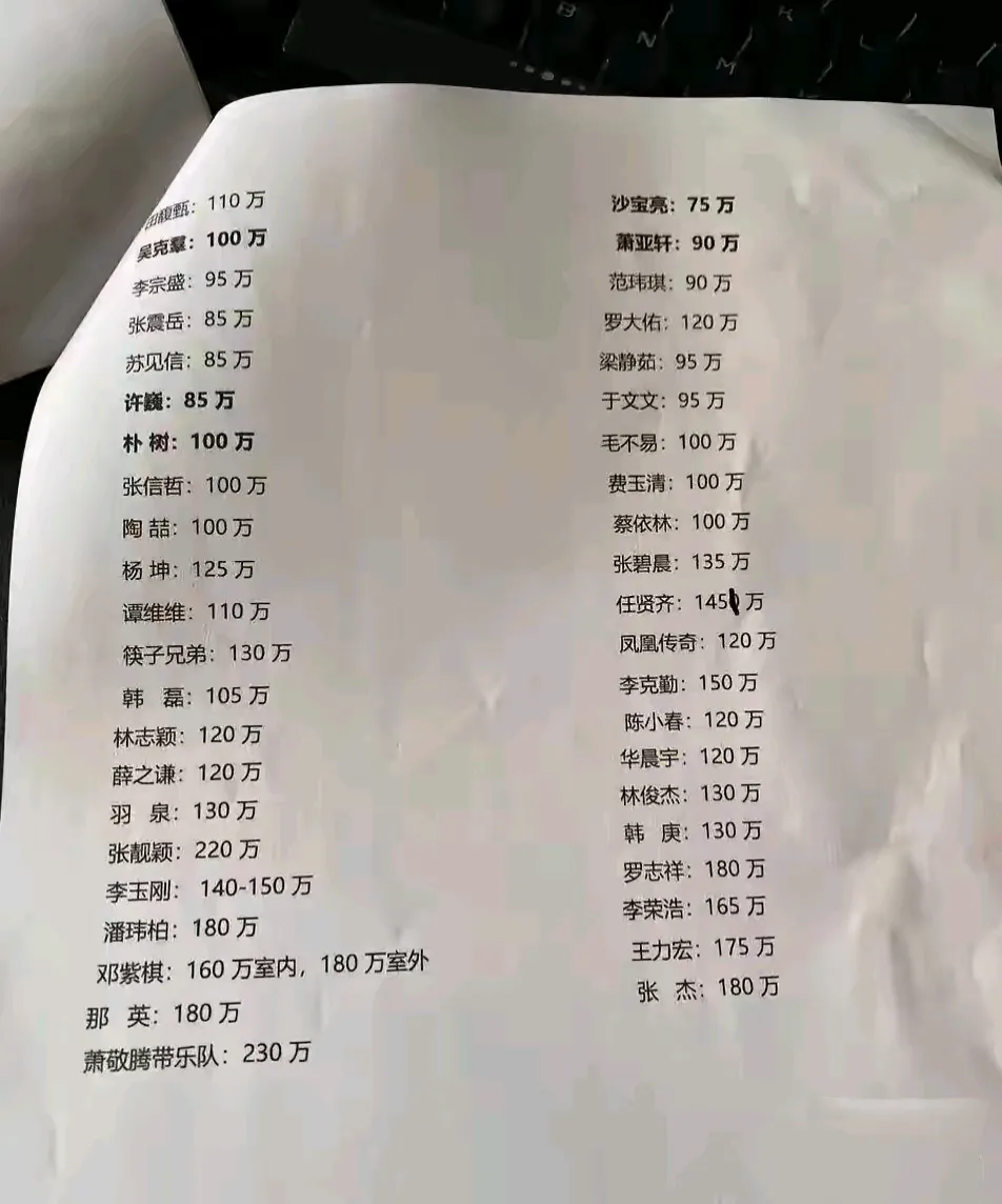 村里想请3位歌手来参加商演，让村民们投票选择，你会选哪3位呢？
