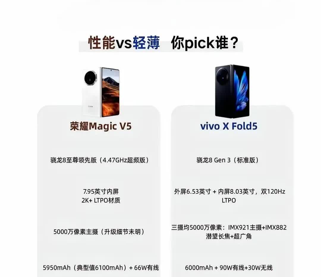 618之后，大折叠屏手机拉开新一轮对决！
荣耀Magic V5定档7月2日发布