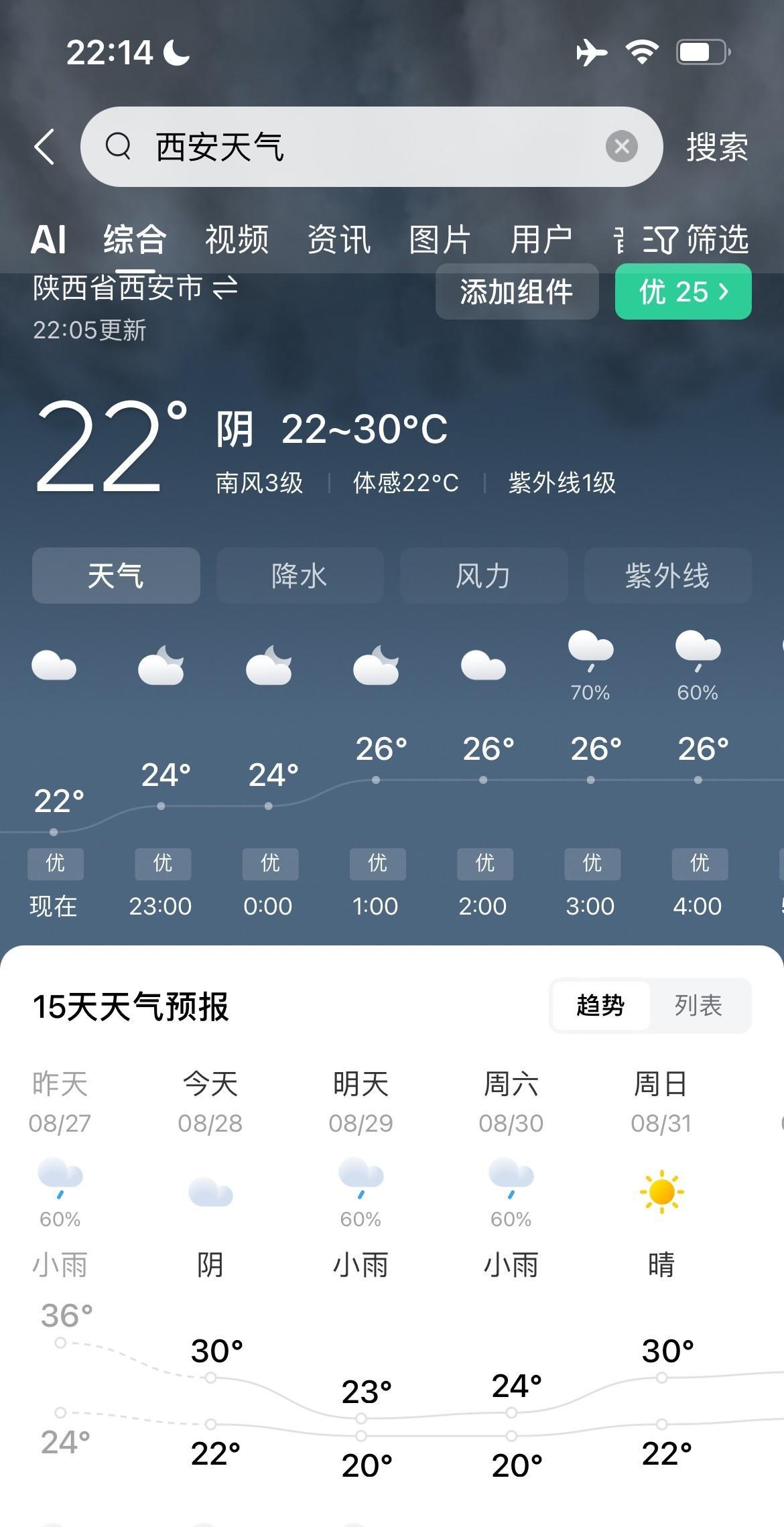明天8月29日西安将迎来8月份最低气温
天气预报显示8月29日西安最高温度23度