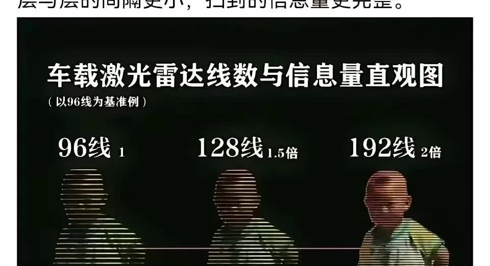 谁说激光雷达不能分辨颜色啊？
看这个图明明可以分辨
小男孩身上的衣服是颜色分